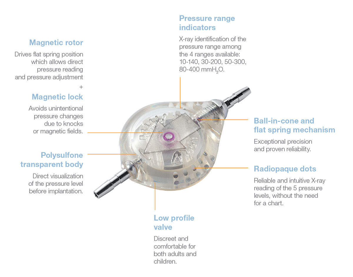 Valve ajustabile neurochirurgicale Polaris / Sophy Temco